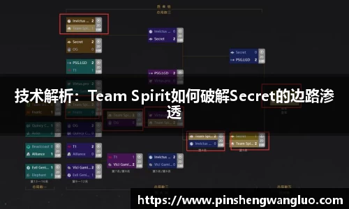 技术解析：Team Spirit如何破解Secret的边路渗透