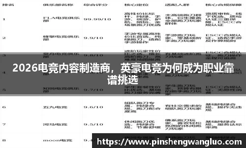 2026电竞内容制造商，英豪电竞为何成为职业靠谱挑选